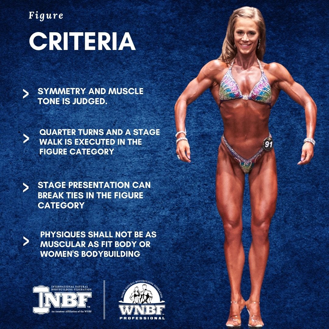 Judging Criteria - World Natural Bodybuilding Federation WNBF